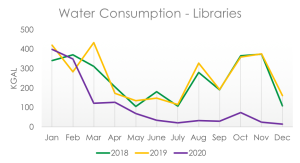 water graph