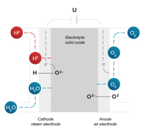 hydrogen diagram